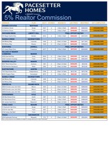 View 10/17/2026 - Pacesetter Homes - Earn a 5% Realtor Commission Incentive Virtual Tour